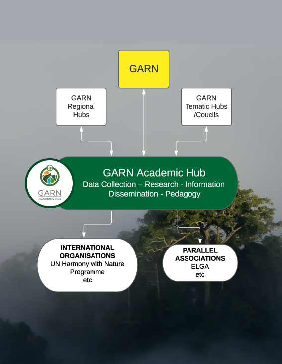 GARN Academic Hub - Rights Of Nature
